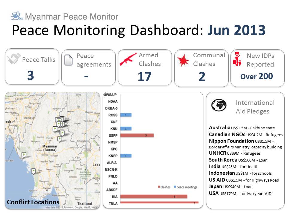 peace monitoring dashboard
