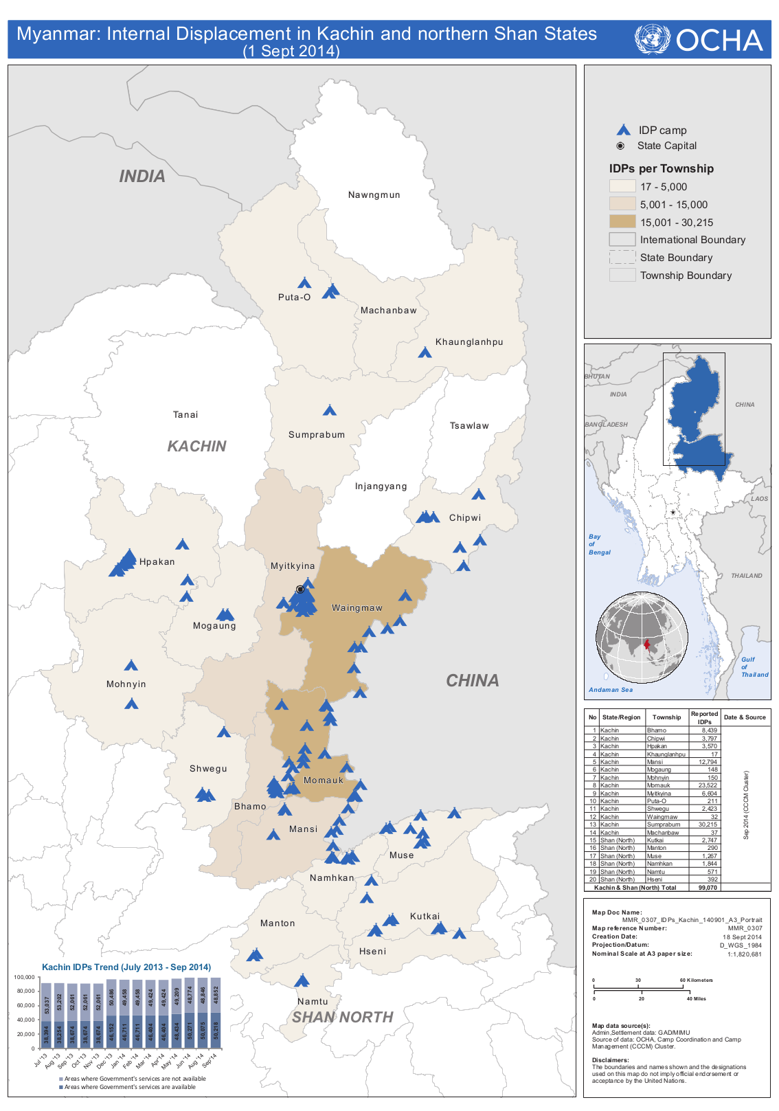 kachin idps