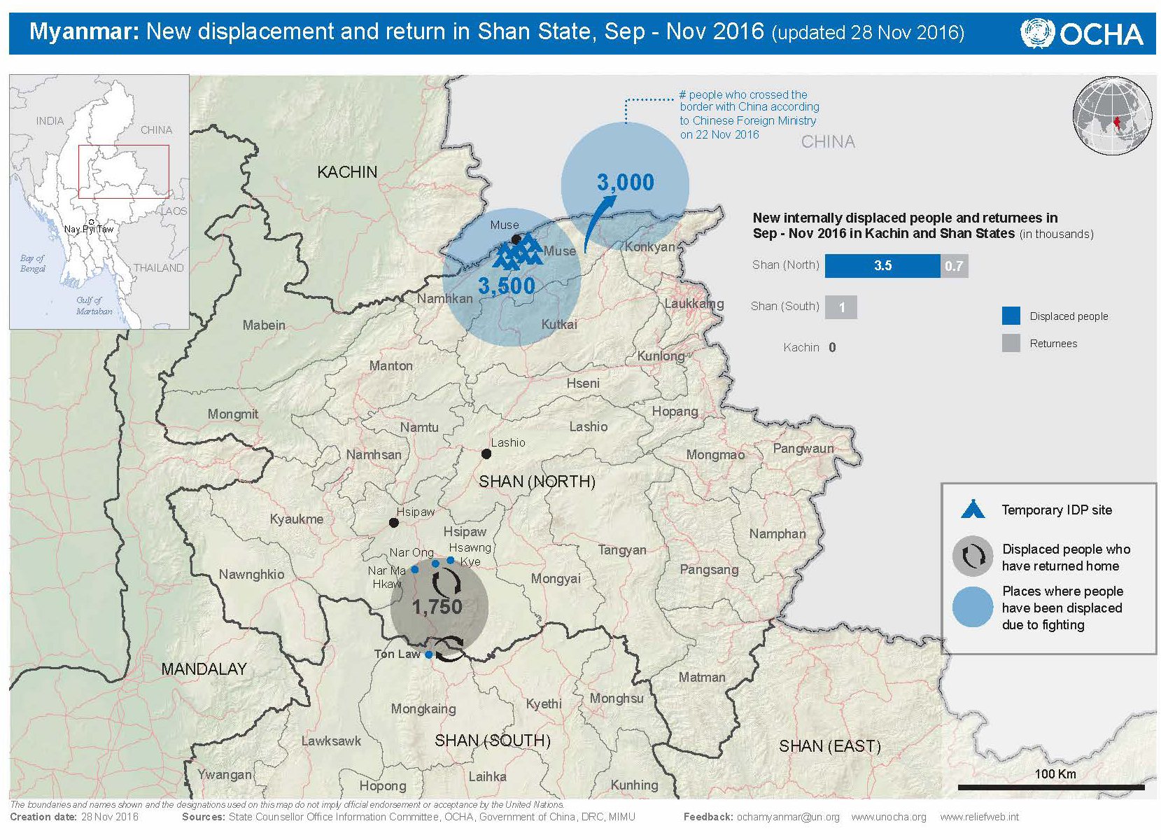 kachin idps