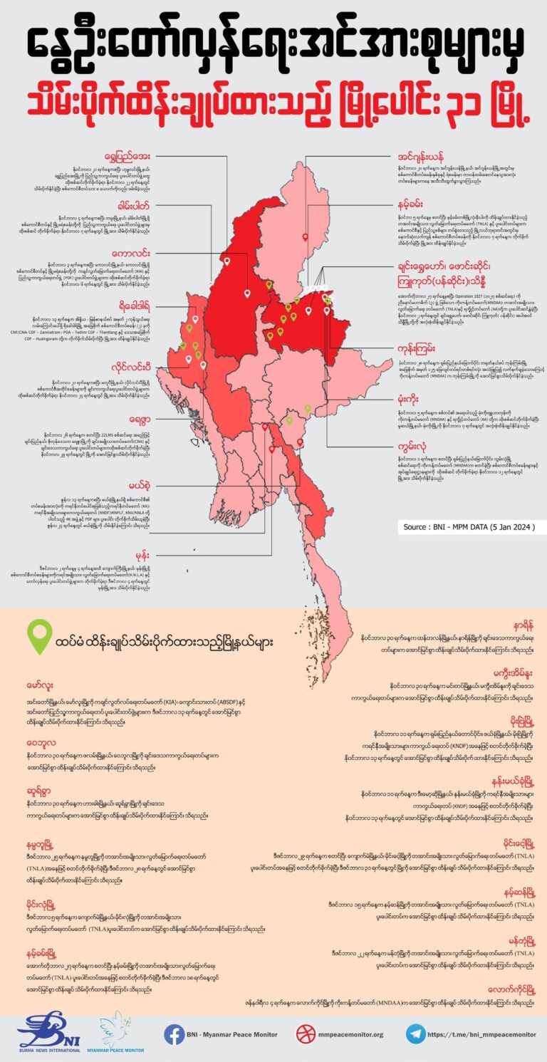 တော်လှန်ရေးအင်အားစုများမှ သိမ်းပိုက်ထိန်းချုပ်ထားသည့် မြို့ပေါင်း ၃၁ မြို့