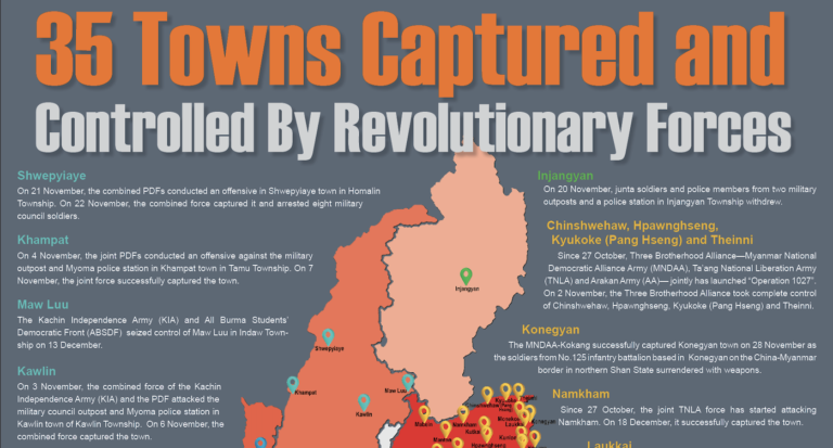 35 Towns Captured and Controlled By Revolutionary Forces