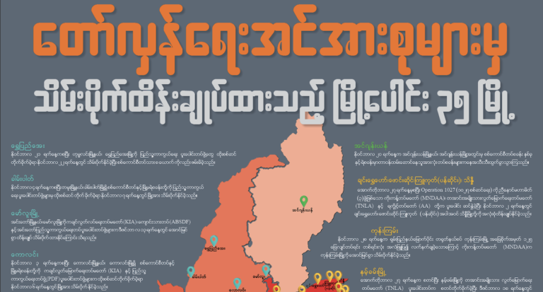 တော်လှန်ရေးအင်အားစုများမှ သိမ်းပိုက်ထိန်းချုပ်ထားသည့် မြို့ပေါင်း ၃၅ မြို့