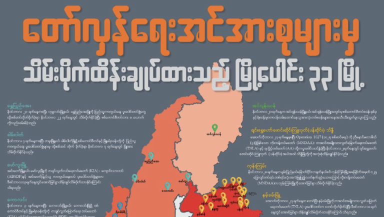 တော်လှန်ရေးအင်အားစုများမှ သိမ်းပိုက်ထိန်းချုပ်ထားသည့် မြို့ပေါင်း ၃၃ မြို့