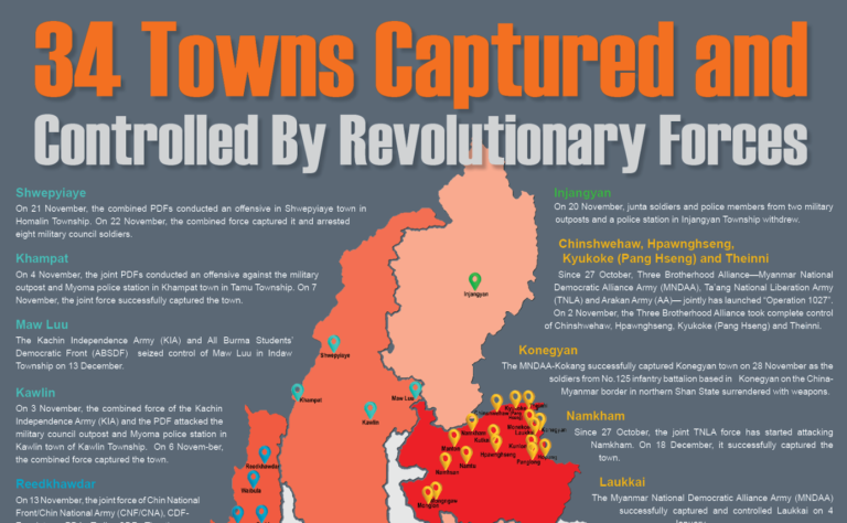 34 Towns Captured and Controlled By Revolutionary Forces