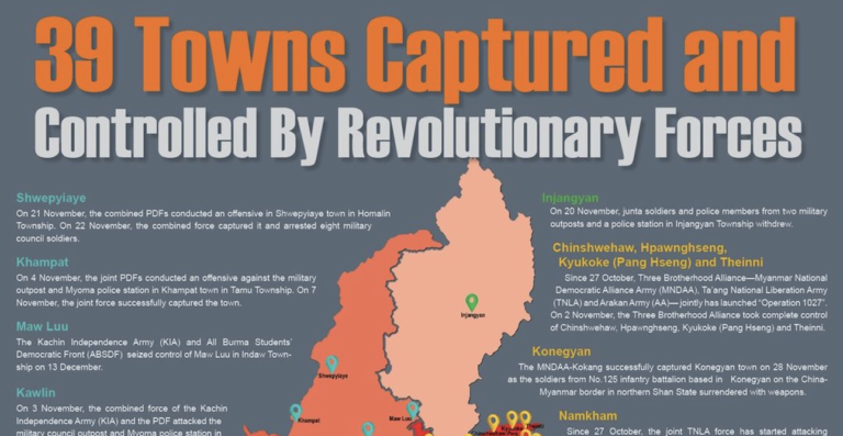 39 Towns Captured and Controlled By Revolutionary Forces