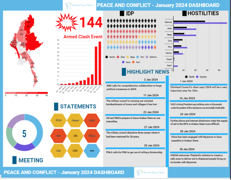 Peace Monitoring Dashboard: January 2024