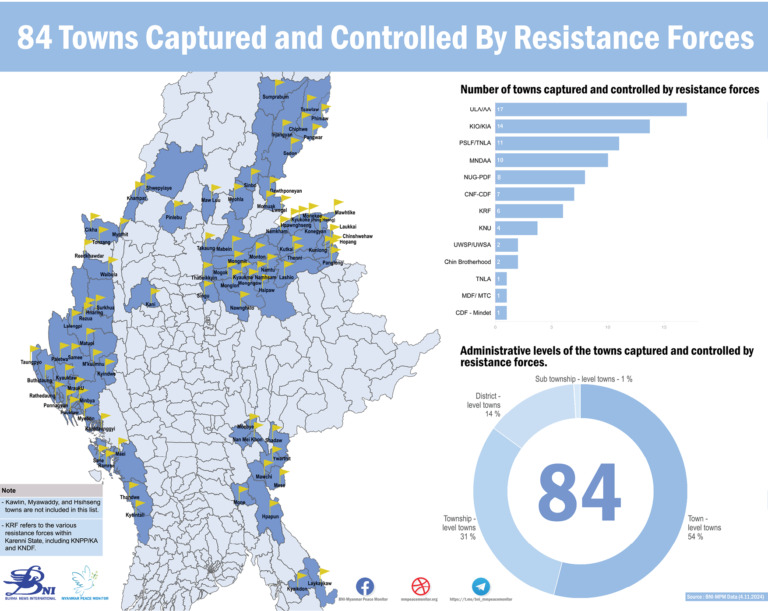 84 Towns Captured and Controlled By Revolutionary Forces