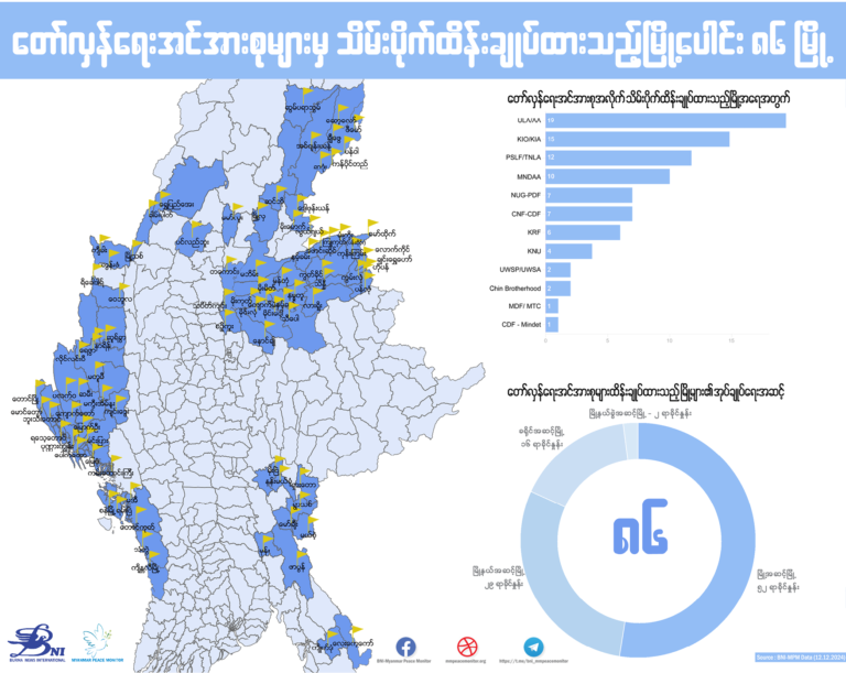တော်လှန်ရေးအင်အားစုများမှ သိမ်းပိုက်ထိန်းချုပ်ထားသည့် မြို့ပေါင်း ၈၆ မြို့