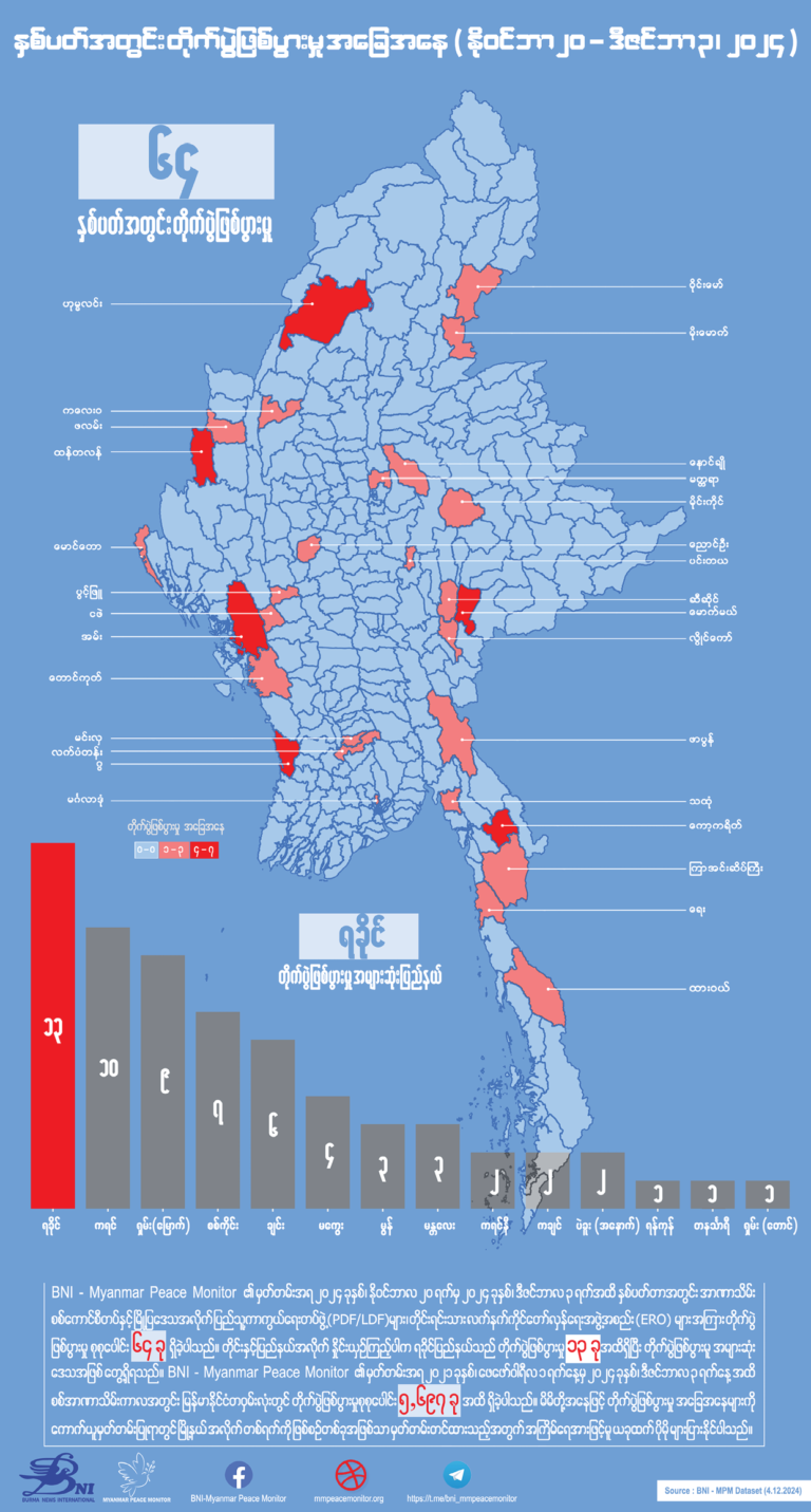 နှစ်ပတ်အတွင်း တိုက်ပွဲဖြစ်ပွားမှု အခြေအနေ (နိုဝင်ဘာ ၂၀ – ဒီဇင်ဘာ ၃၊ ၂၀၂၄)