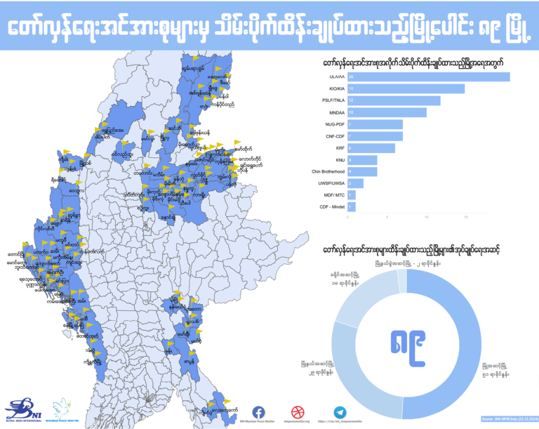 တော်လှန်ရေးအင်အားစုများမှ သိမ်းပိုက်ထိန်းချုပ်ထားသည့် မြို့ပေါင်း ၈၉ မြို့