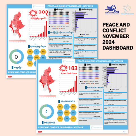 November 2024 Peace & Conflict Dashboard