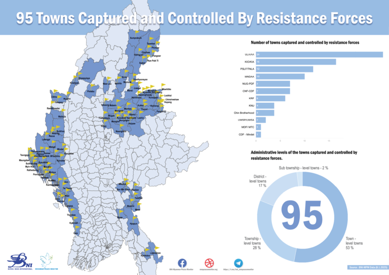 95 Towns Captured and Controlled By Revolutionary Forces