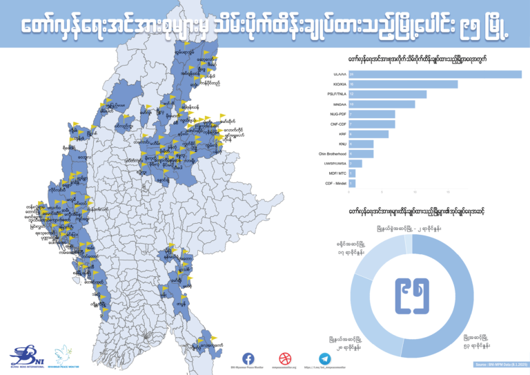 တော်လှန်ရေးအင်အားစုများမှ သိမ်းပိုက်ထိန်းချုပ်ထားသည့် မြို့ပေါင်း ၉၅ မြို့