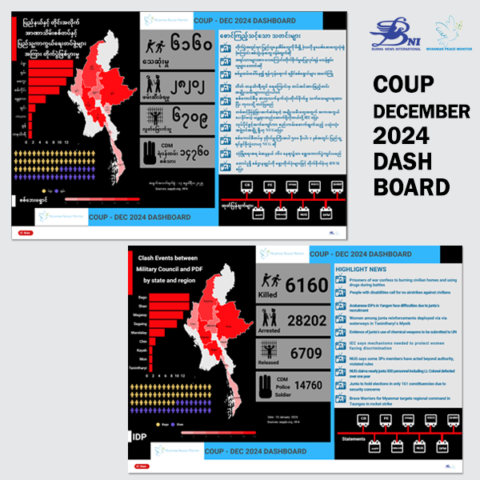 Coup Dashboard for December 2024
