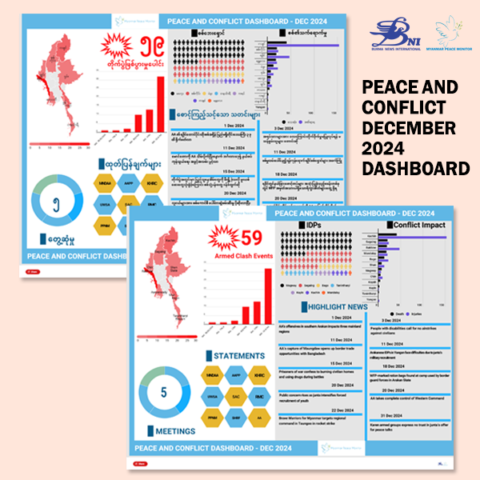 December 2024 Peace & Conflict Dashboard