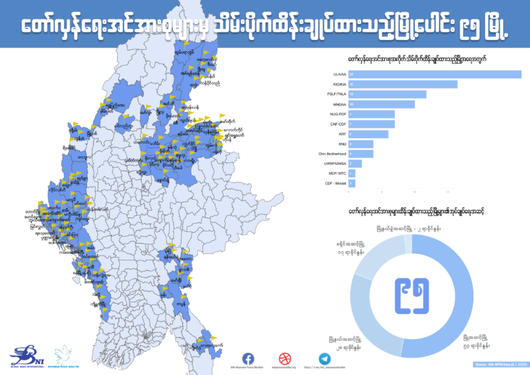 တော်လှန်ရေးအင်အားစုများမှ သိမ်းပိုက်ထိန်းချုပ်ထားသည့် မြို့ပေါင်း ၉၅ မြို့