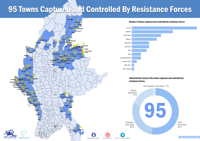 95 Towns Captured and Controlled By Revolutionary Forces