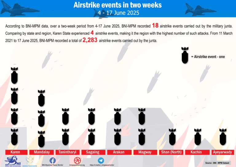 Airstrike Events in Two Weeks (4 – 17 June 2025)